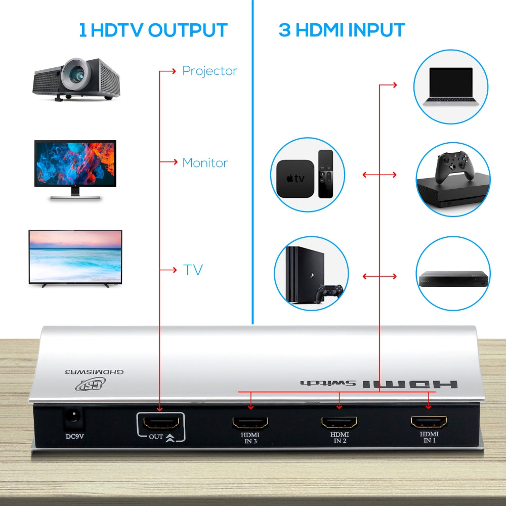 product image number 2 for GSI Hdmi Switch Remote, 3-In,1-Out