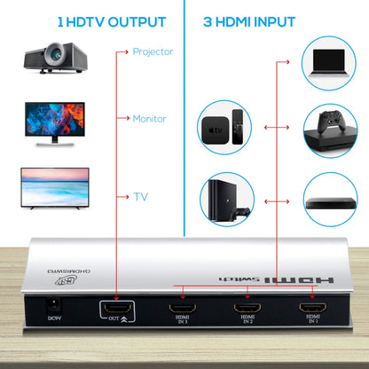 product image number 2 for GSI Hdmi Switch Remote, 3-In,1-Out