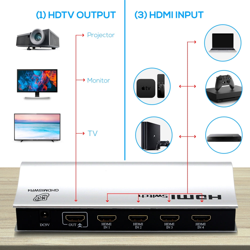 product image number 2 for GSI Hdmi Switch Remote, 4-In,1-Out
