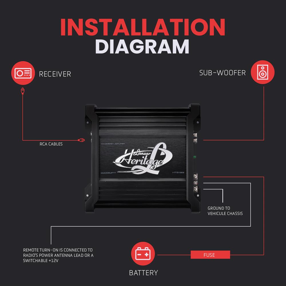 Monoblock Car Audio Amp 2000W 2-Ohm Stable Mosfet Chrome Inputs
