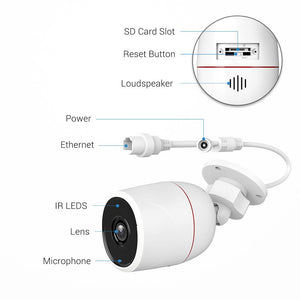 Ip Camera - Wifi Wireless Network Cam