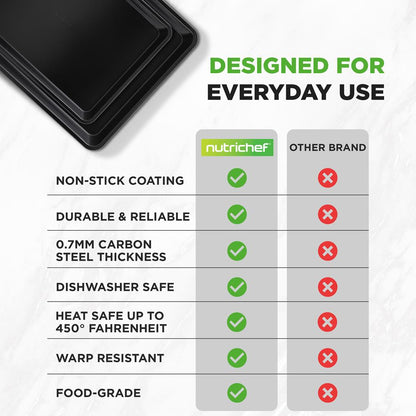 2-Piece Nonstick Cookie Sheets, Durable Carbon Steel, Easy Clean