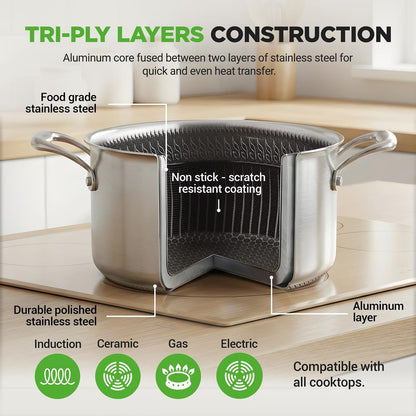 5 QT Stainless Steel Stew Pot - Non-Stick, Scratch-Resistant, Glass Lid