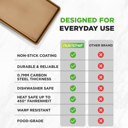 Non-Stick Mega Bake Pan - Stylish Metallic Coating, Dishwasher Safe And Pfoa, Pfos, Ptfe Free