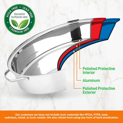 20" Oval Roasting Pan - Tender Roasts - Stainless Steel, Dishwasher Safe