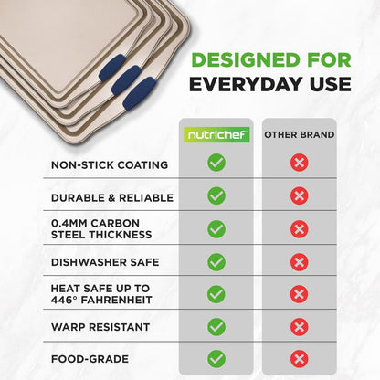 3-Piece Nonstick Bakeware Set - Easy Clean Carbon Steel, Blue Handles