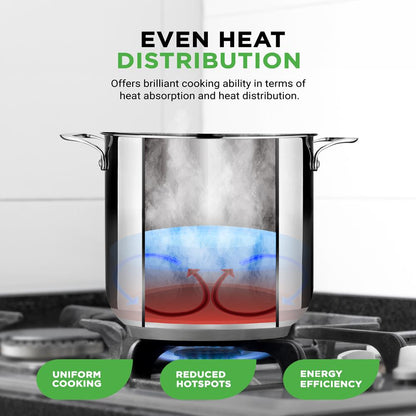 15-Quart Stainless Steel Stock Pot, Induction Safe, Tempered Glass Lid