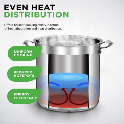 24 Qt Stainless Steel Stockpot, Even Heat, Induction Compatible