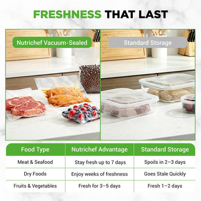Nutrichef Vacuum Sealer Machine - 80Kpa Automatic Food Sealer With Built-In Cutter, Storage Bag Compartment, Air Suction Hose, 1 Roll & 5 Vacuum Bags For Meal Prep, Bulk Storage & Food Portioning (Silver)