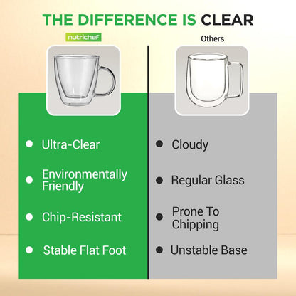 Espresso Cups Set, Insulated Double-Walled Glass, 5.2 Oz, Clear