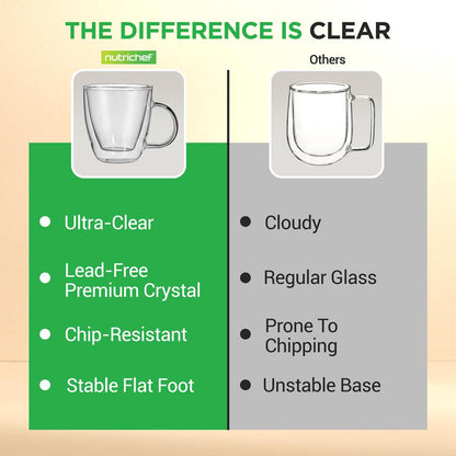 Espresso Cups 5.2 Oz, Insulated Double-Walled Glass, Clear, Set of 2