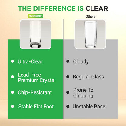 Highball Glasses Set 4, Durable Crystal, 14.2oz, Tall, Clear