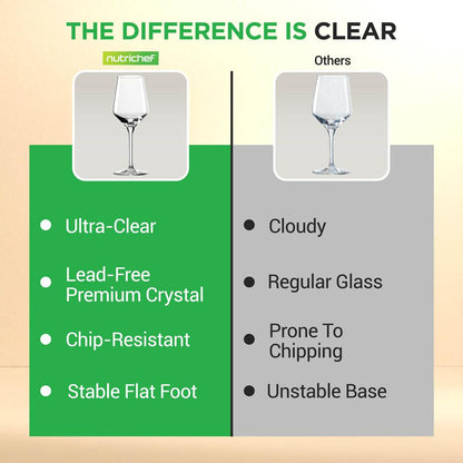 Crystal Wine Glasses - Elegant Design, Lead-Free Crystal, Dishwasher Safe