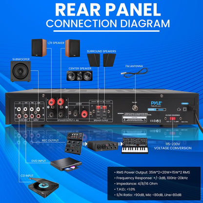 5-Channel Bluetooth Audio Amplifier, Wireless Streaming, VFD Display