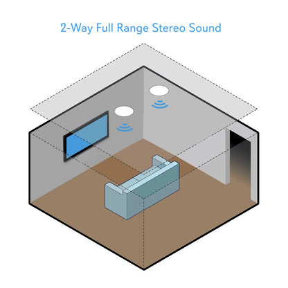 product image number 7 for Pyle USA 8.0'' Bluetooth Home Ceiling Speakers