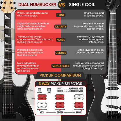 Electric Guitar Kit, Fast Play, Dual Humbucker, Solid Paulownia, Black Matte