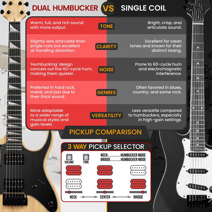 Electric Guitar Kit, Fast Play, Dual Humbucker, Solid Paulownia, Natural