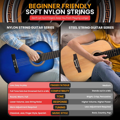 Beginner Acoustic Guitar Kit, 3/4 Size, Nylon Strings, Blue Burst