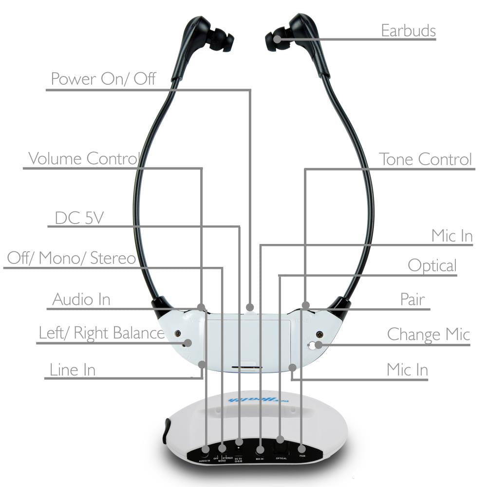 Bluetooth Tv Assistive Hearing Headset - Thumbnail 2