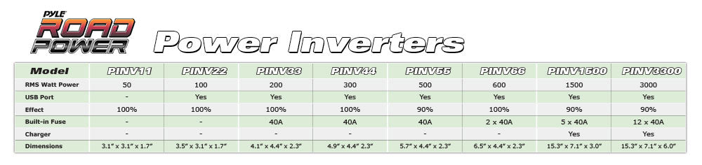 product image number 2 for Pyle Dc To Ac Power Inverter Converter, 50W