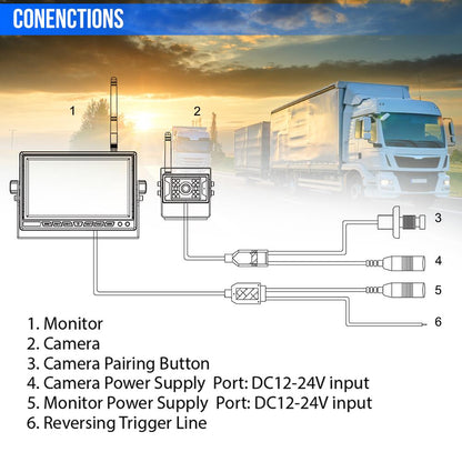 product image number 4 for Pyle Backup Camera & Monitor (For Bus/Truck)