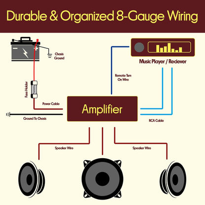 Marine Audio Wiring Kit 1000W Marine Grade 20ft 8 Gauge Power Wire
