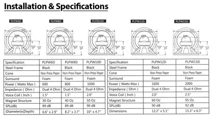 12" Car Subwoofer 1600W High Power Dual Voice Coil Non-Press Paper Cone