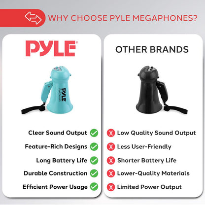 product image number 4 for Pyle Megaphone With Built-In Microphone