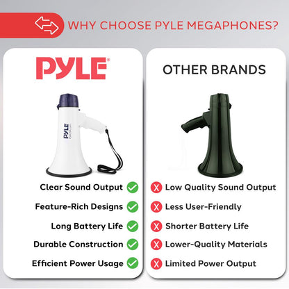 Portable PA Megaphone Speaker 40W Rechargeable Battery Siren Mode