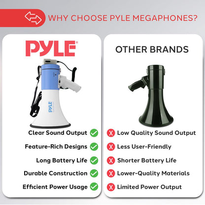 Megaphone Speaker - Pa Bullhorn With Siren Alarm Mode & Adjustable Volume Control.