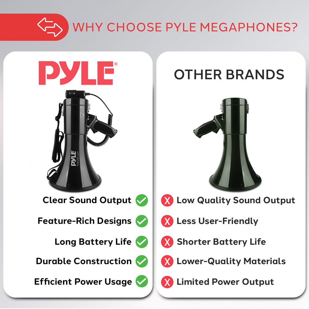 50W Megaphone Speaker with Siren, AUX Input, Handheld Mic, 1700