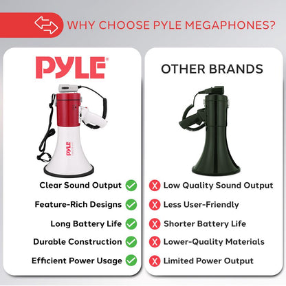 Megaphone Speaker 50W Loud Sound USB/MP3/Aux Input Handheld Mic