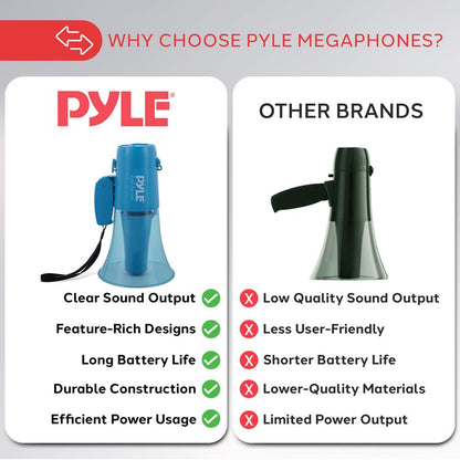 30W Megaphone Siren Speaker, Loud Sound, Rechargeable, Transparent Blue