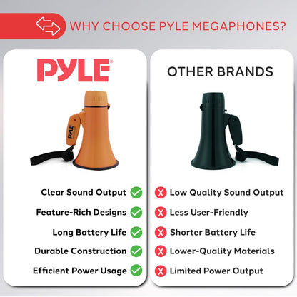 Megaphone Bullhorn 20W, 400-Yard Range, Aux Input, Orange