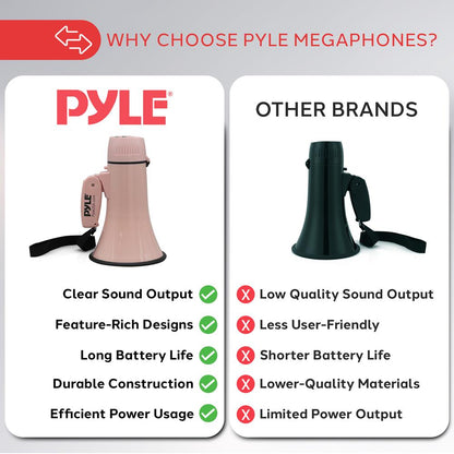20W Megaphone Bullhorn - 400 Yd Range, Aux Input, Pink