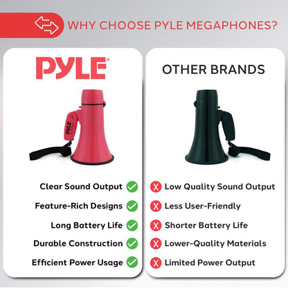 20W Megaphone Bullhorn - 400 Yard Range, Aux Input, Red