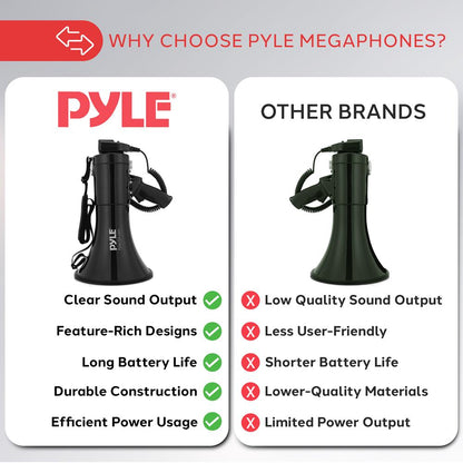 50W Megaphone Bullhorn - Loud Projection, Aux Input, Portable, Siren Function