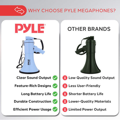 50W Megaphone Bullhorn - Loud Projection, Aux Input, Blue