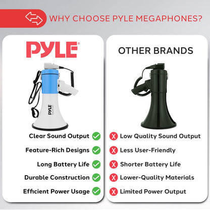 50W Megaphone Bullhorn - Loud Projection, Automatic Siren, White-Blue