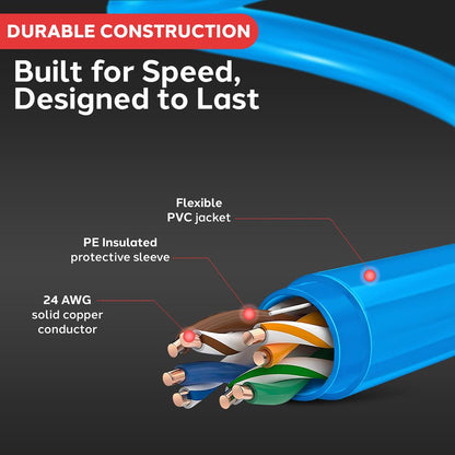 Ethernet Cable 10FT 1Gbps 650MHz Blue RJ45 Cat6 Snagless Design