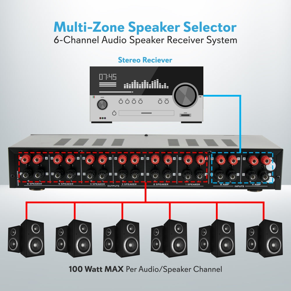 Receiver Pyle Speaker Selector 6-Channel Speaker Selector Switch, Multi-Zone Control, 100W