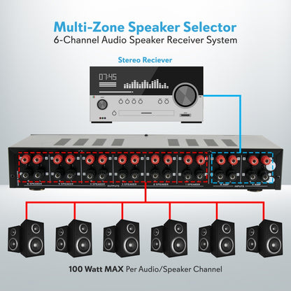 6-Channel Speaker Selector Switch, Multi-Zone Control, 100W, Compact Design