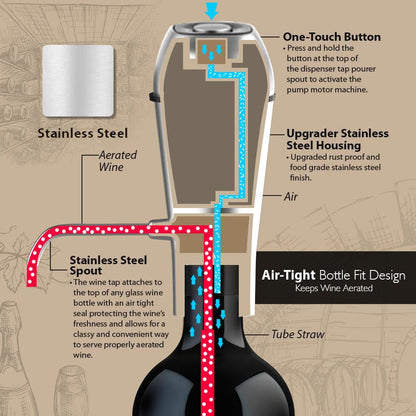 product image number 2 for NutriChef Electric Wine Dispenser