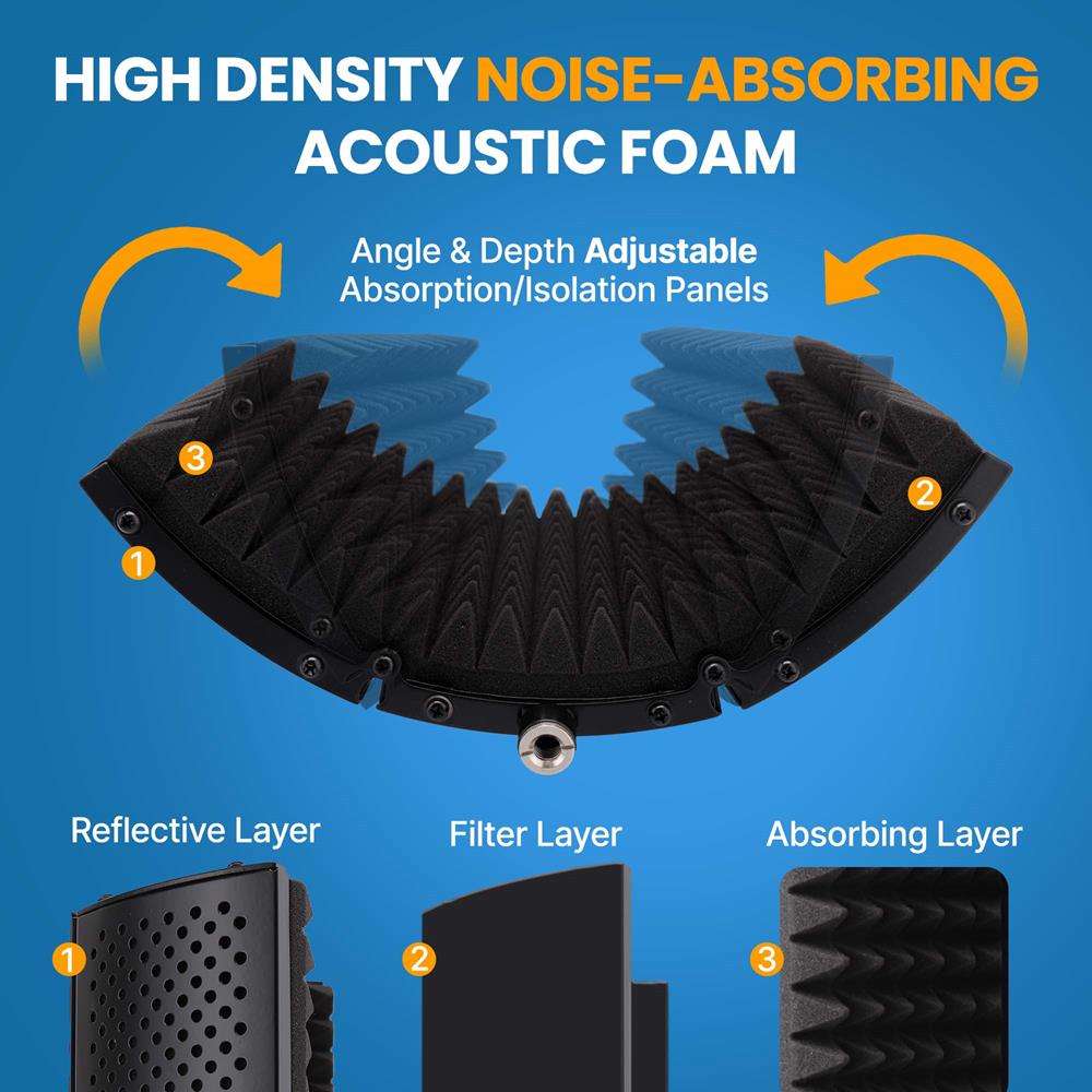 Microphone Isolation Shield - Superior Soundproofing Foam