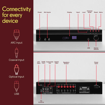 5.2 Channel Av Home Theater Receiver