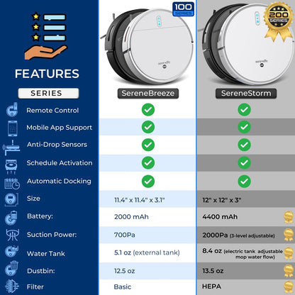Smart Vacuum Cleaner - Automatic Robot Cleaning Vacuum With App Control, 700Pa Suction, And 3 Cleaning Modes, Ideal For Hard Floor, Pet Hair, Low-Pile Carpet (White)