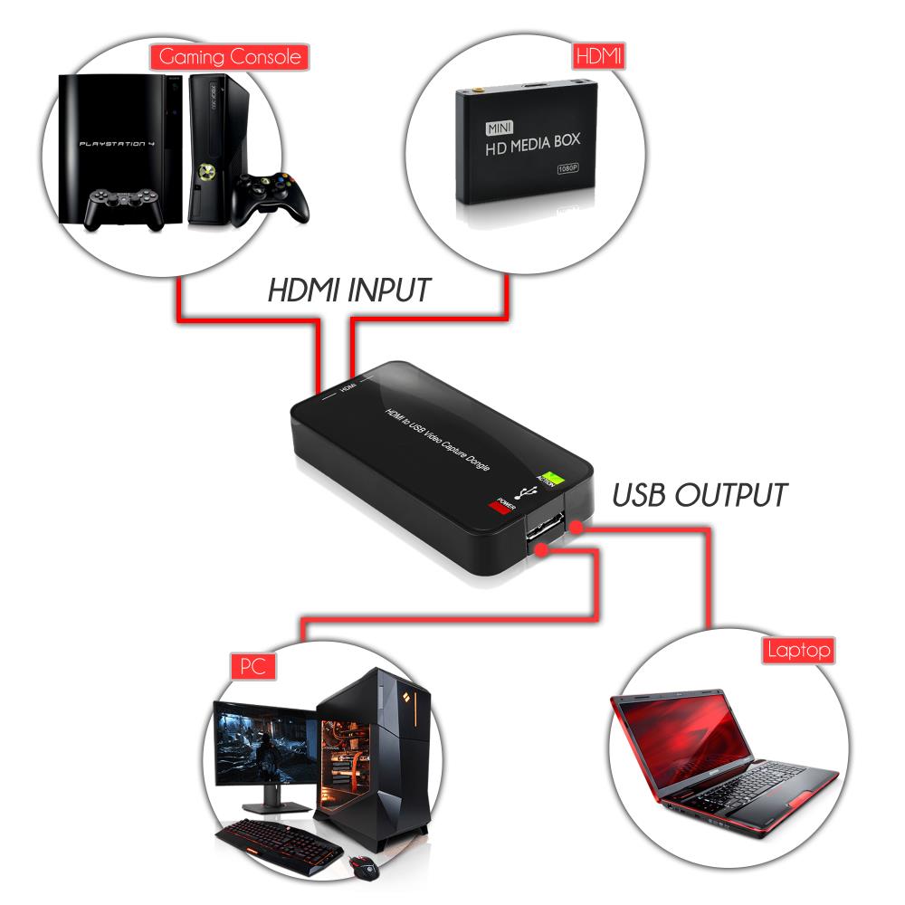 Full HD 1080p Game Capture Card - Record & Stream via HDMI – Pyle USA