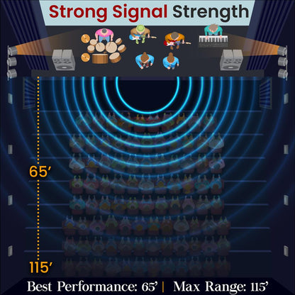 Wireless Guitar System - Clear Sound, 35m Range, Rechargeable Battery