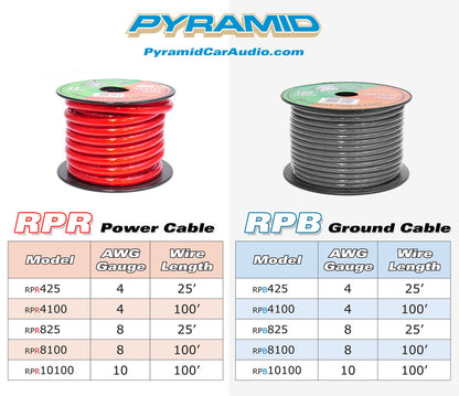 product image number 2 for Pyramid 10" Guage Black Ground Wire 100 Foot Ofc
