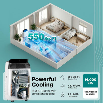 Serenelife Portable Air Conditioner With Wi-Fi, Built-In Dehumidifier & Fan Modes, 14,000 Btu (Ashrae) Compact Home Cooling Unit With Window Installation Kit (Gray)